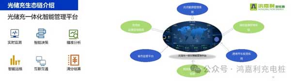 优越会携手共创：赋能生态合作，共创光储充高质量发展新纪元(图11)