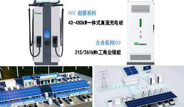 全球共振·零碳同行|优越会全新光储充方案闪耀RE+2025(图3)